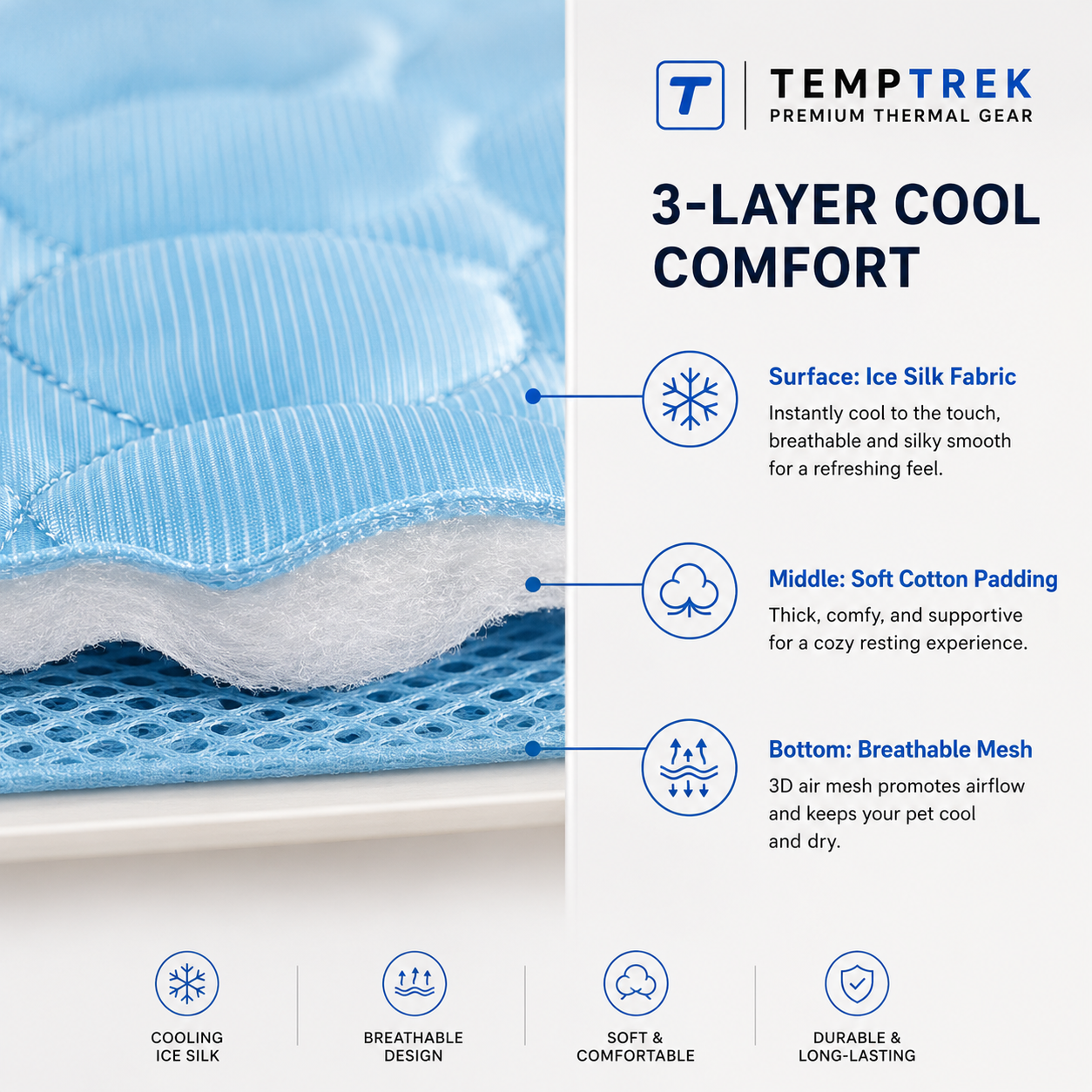 CoolMat cross-section showing three layers: cooling fabric, padding, and mesh